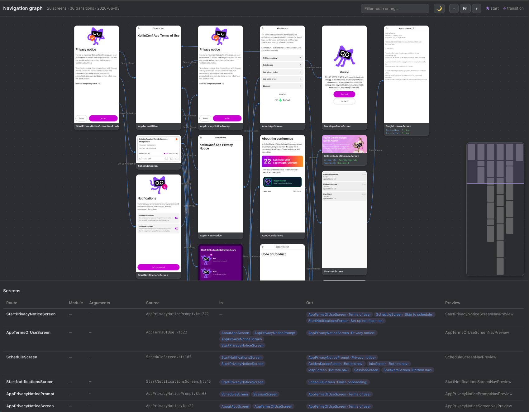 Interactive HTML export